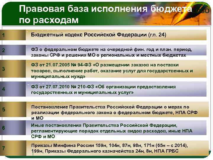 Расходы на приобретение и обслуживание счетчиков в учреждении