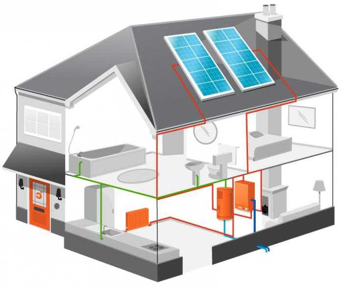 Умный дом управление отоплением. интеграция системы отопления в «умный дом». каким может быть отопление
