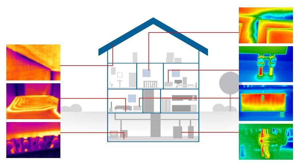 Тепловизионное обследование зданий и жилых домов с помощью тепловизора
