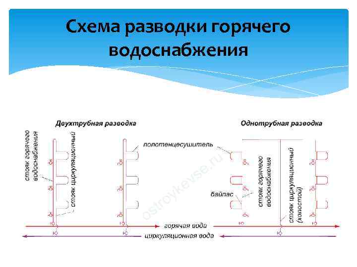 Классификация и схемы внутреннего водопровода