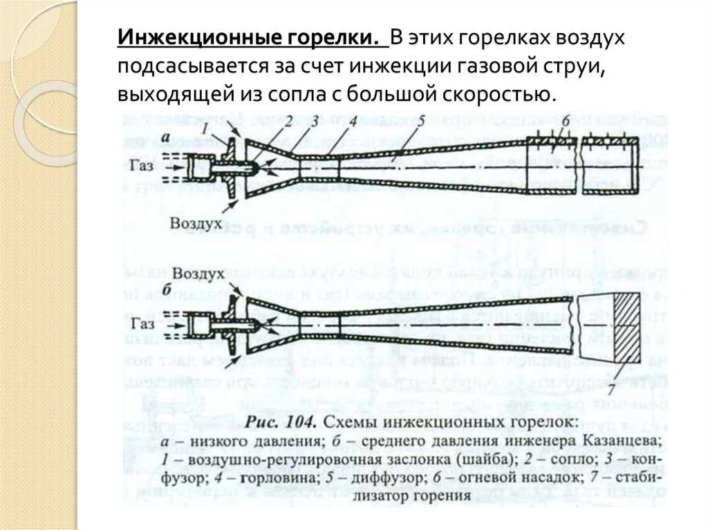 Горелка для горна чертежи инжекционная