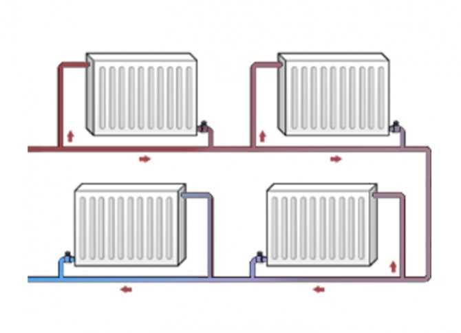 Какая система отопления лучше однотрубная или двухтрубная?