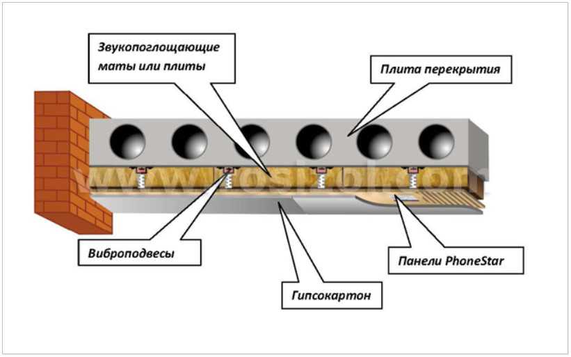 Причины появления шума в трубе отопления и способы устранения