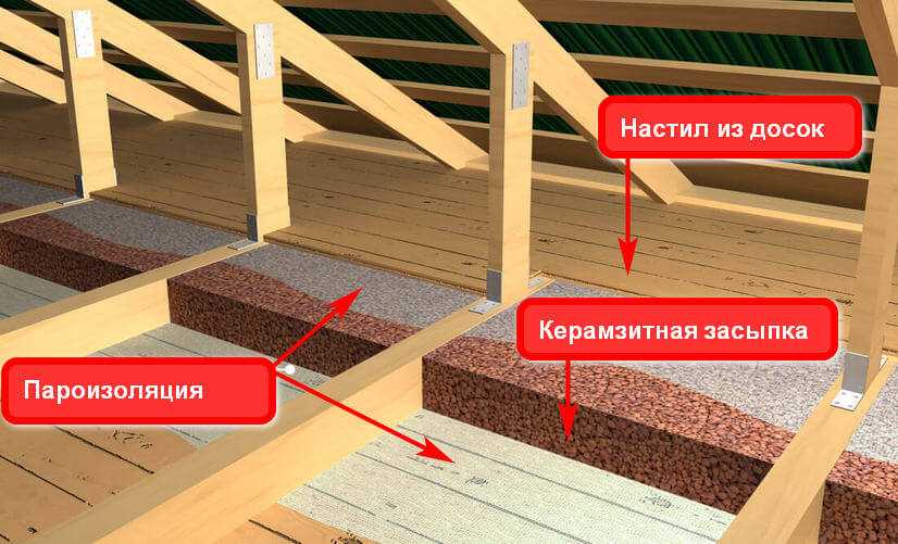 Как сделать утепление потолка керамзитом - инструкция