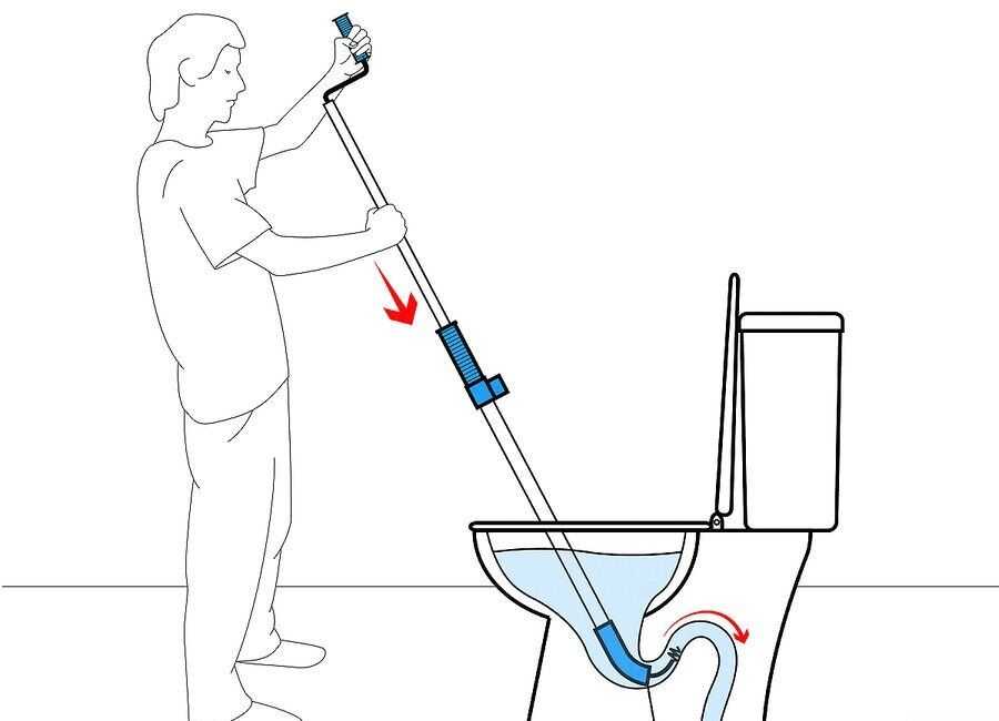 Трос для прочистки труб: виды, как правильно выбрать + инструкция по применению