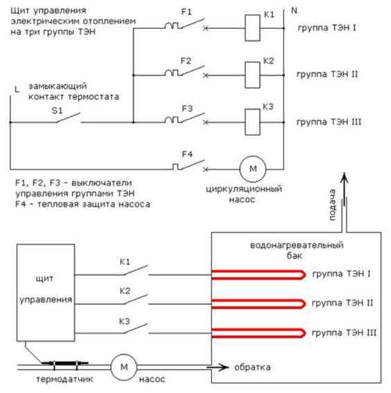 Подключение тэна через пускатель - moy-instrument.ru - обзор инструмента и техники