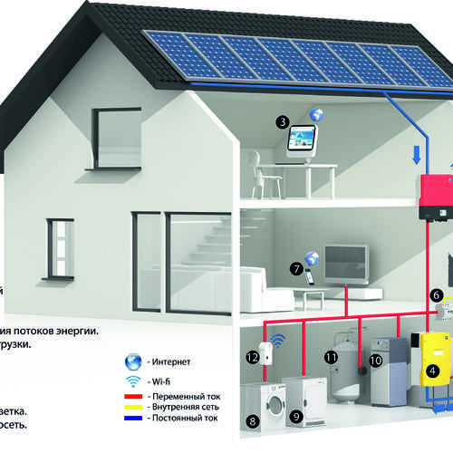 Энергосберегающие системы отопления: как и на чем можно экономить?