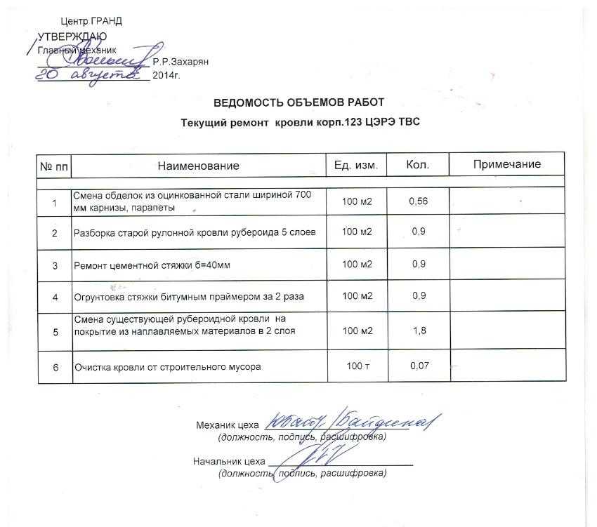 Ведомость ремонта. Дефектная ведомость по ремонту цоколя. Дефектная ведомость при составление сметы. Дефектовочная ведомость на ремонт кровли. Дефектная ведомость капитального ремонта здания.