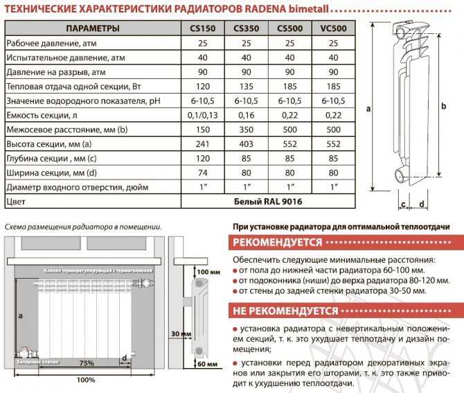 Биметаллические радиаторы отопления: размеры и виды, цена, купить батареи недорого