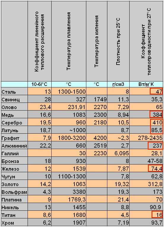 Сравнение алюминиевых, биметаллических и стальных радиаторов отопления