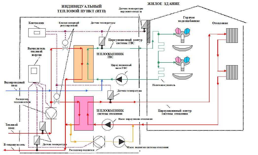 Подача горячей воды в многоэтажном доме: сверху или снизу, какими способами подается - схема закрытого и открытого типа для многоквартирного здания