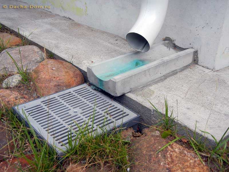 Сток дождевых вод. Лоток ПВУ водоприемник бетонный. Бетонный водоприемник ливневой канализации. Ливневая канализация Стандартпарк. Лоток водоотводный в125.
