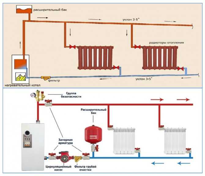 Пуск отопления: запуск системы отопления частного дома, водоподготовка и пусконаладка, фото и видео примеры