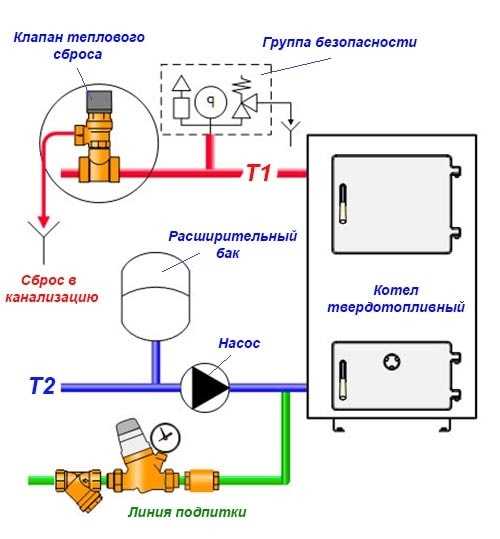 Подпитка системы отопления. схемы подключения и принцип работы узлов ручной и автоматической подпитки
