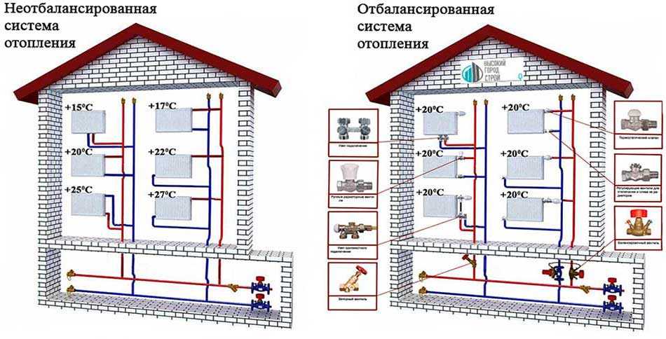Автономное отопление в квартире: сравнение различных вариантов обустройства