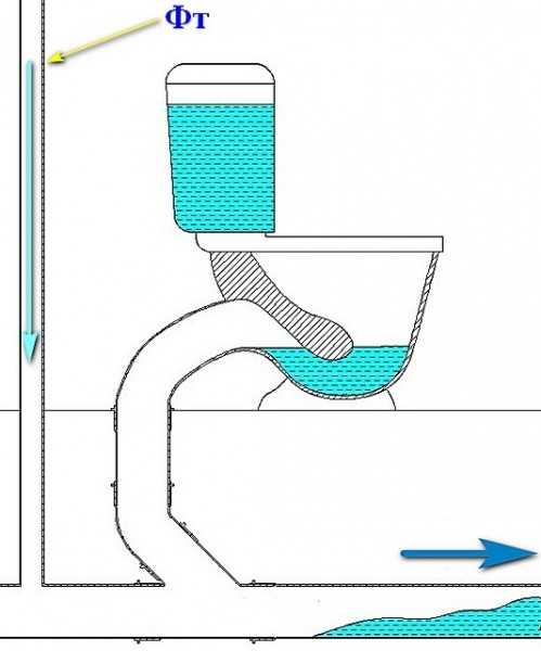 Как подключить унитаз к канализации: обзор доступных вариантов