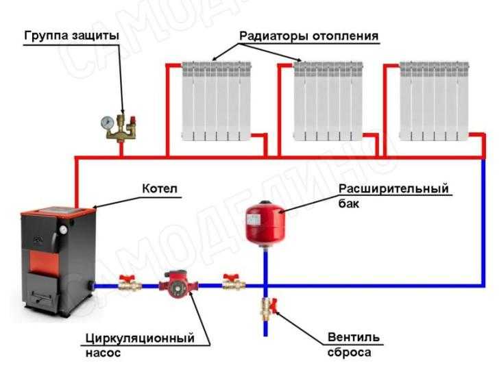 Пуск отопления: запуск системы отопления частного дома, водоподготовка и пусконаладка, фото и видео примеры