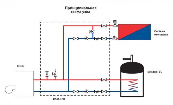 Присоединение систем горячего водоснабжения к тепловым сетям (цтп и и итп).