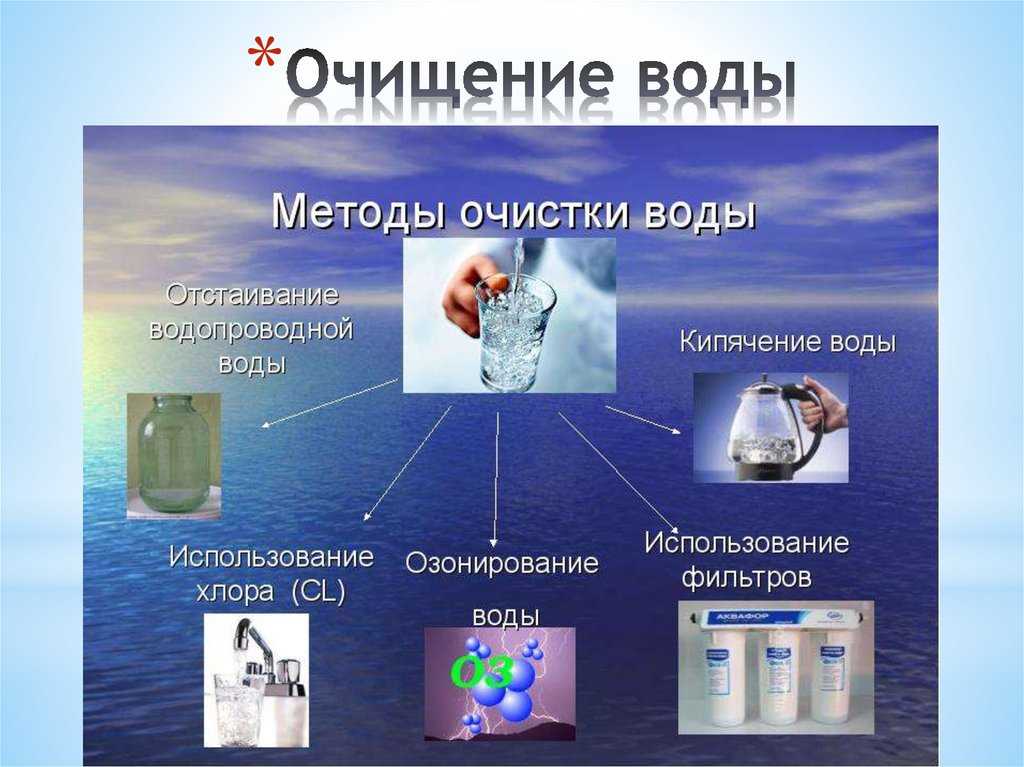 Презентация на тему "«химические методы очистки сточных вод»"