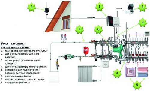 Автоматизация систем отопления: как минимизировать вмешательство человека в работу отопления