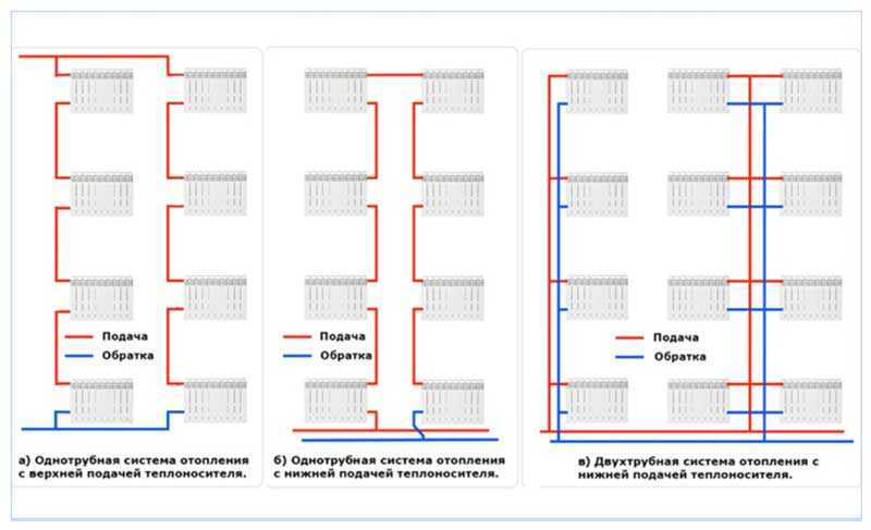 Параметры теплоносителя системы отопления многоквартирного дома: таблица, скорость движения, давление, регулирование температуры