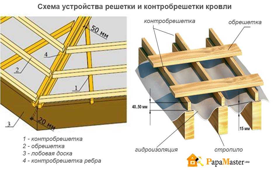 При строительстве любого дома большую роль играет стропильная система, которая выполняется из дерева. Такие элементы подходят для любого вида крыши. Кровля в итоге может иметь любую форму, например, односкатную, вальмовую, мансардную и т. д. В данной стат