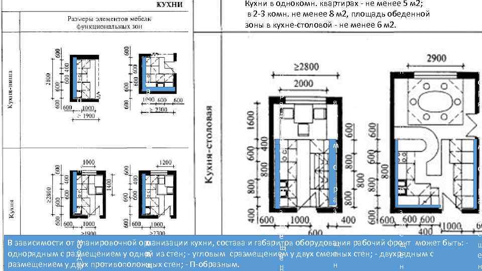 Нп 1.1.2-71: жилые здания. квартирные дома. помещения санитарных узлов