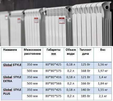 Биметаллические радиаторы отопления: устройство, виды и характеристики
