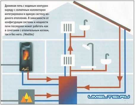 Печное отопление двухэтажного дома - всё об отоплении