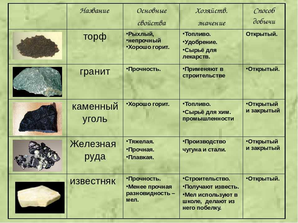 Антрацит (уголь каменный): характеристики и места добычи