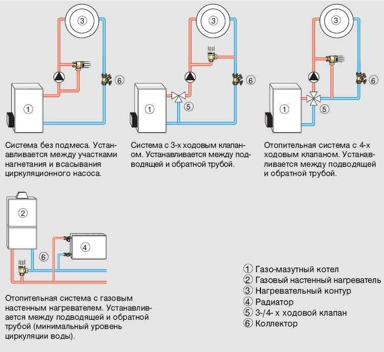 Установка дополнительного насоса в систему отопления с навесным котлом, как поставить дома второй циркуляционный, схема для двух