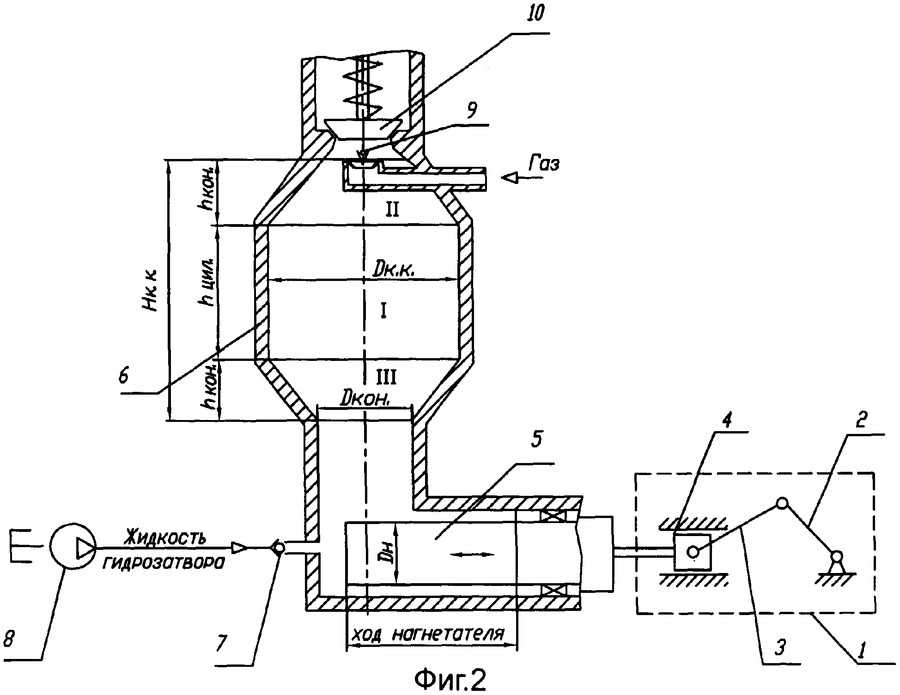 Что такое сухой сифон для кондиционера. принцип работы сухого гидрозатвора и варианты его применения.