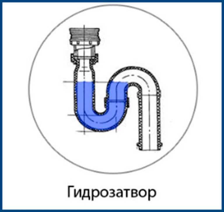 Гидрозатвор для канализации: виды, как работает, схемы установки