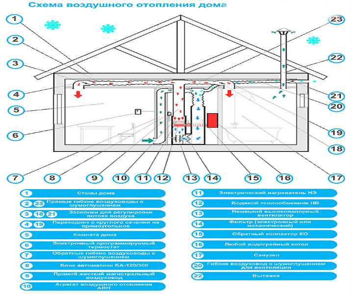 Инверторная система отопления в доме - опыт использования и расходы электричества
