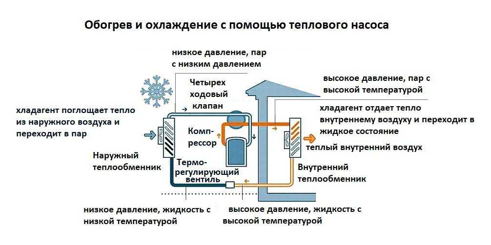 Принцип устройства водяной системы отопления