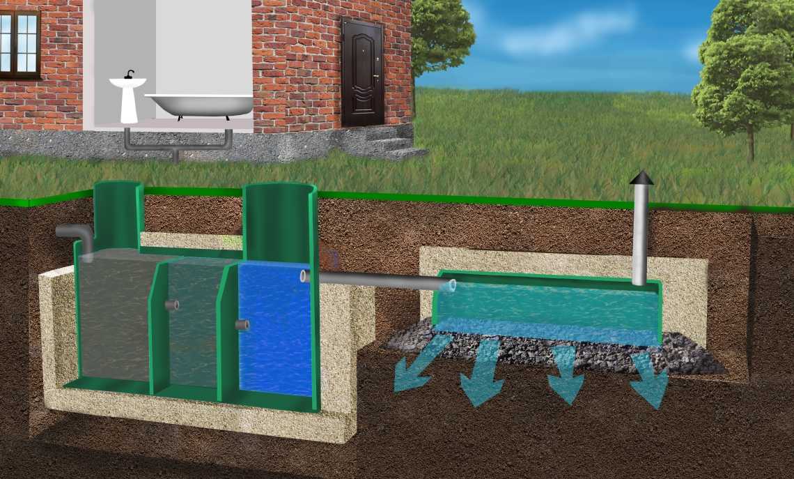 Автономная канализация: правила ее расчета и монтаж