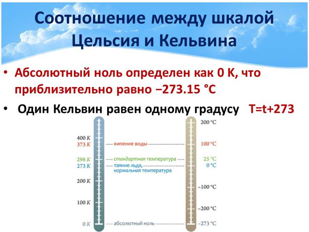 Градус цельсия
 (°c)
→ планковская температура 
 (θ),
температурные шкалы