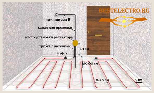 Напольное отопление обычно используется в отдельных комнатах дома, оно выступает в качестве дополнения к традиционному нагреву радиаторами. Такая система