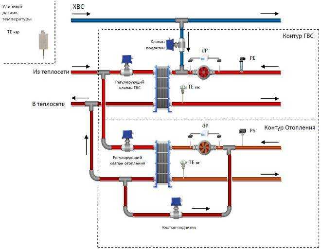 Параметры теплоносителя системы отопления многоквартирного дома