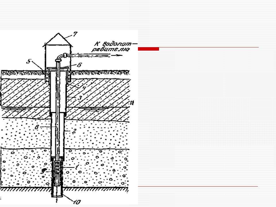 Инструкция по использованию водозаборной скважины