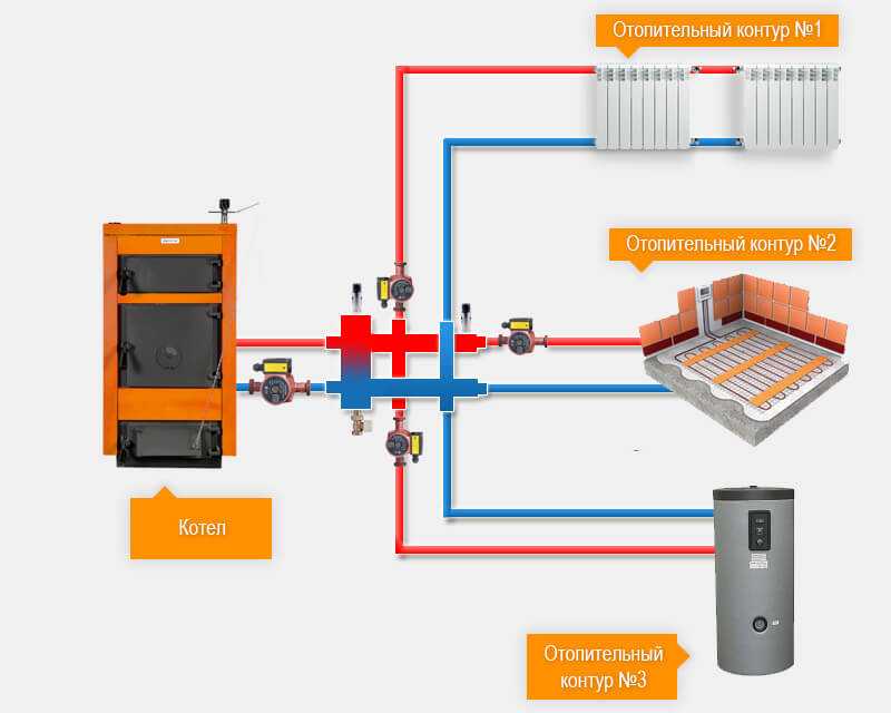 Краткое описание основных элементов системы водяного отопления - источники тепла, трубы, отопительные приборы, терморегуляторы.