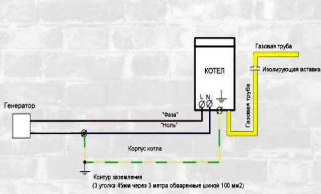 Заземление для газового котла в частном доме: требования и монтаж. инструкция по заземлению газового котла в частном доме