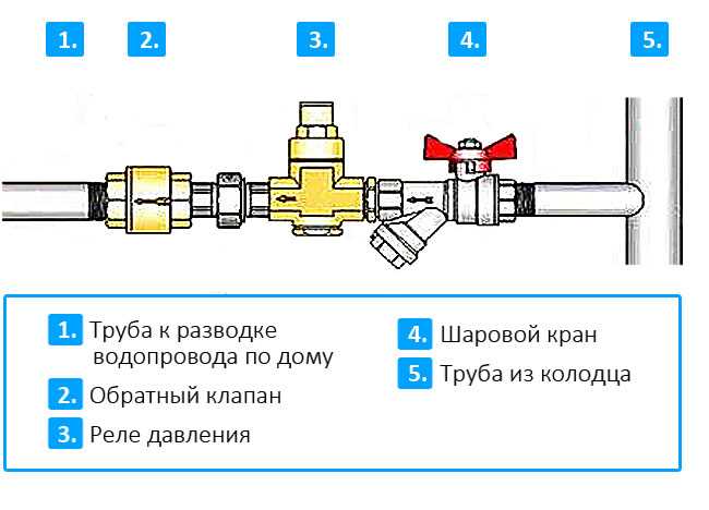 Обратный клапан для насосной станции: какой выбрать, куда ставить - vodatyt.ru