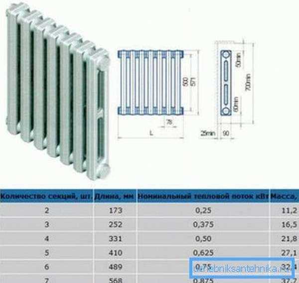 Количество секций радиатора на 1 м2