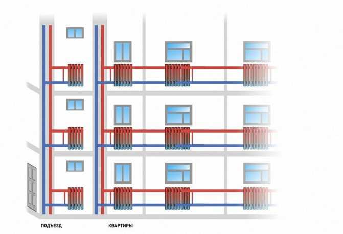 Автономное отопление в многоквартирном доме предполагает установку одной котельной для всего здания или монтаж котлов в каждой квартире. Во втором случае используются газовые или электрические настенн