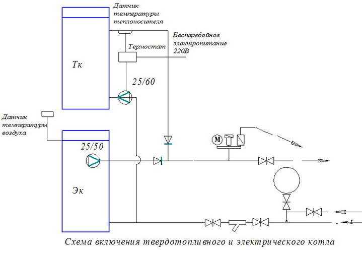Как проводится обвязка газовых котлов отопления: схемы для одно- и двухконтурных котлов