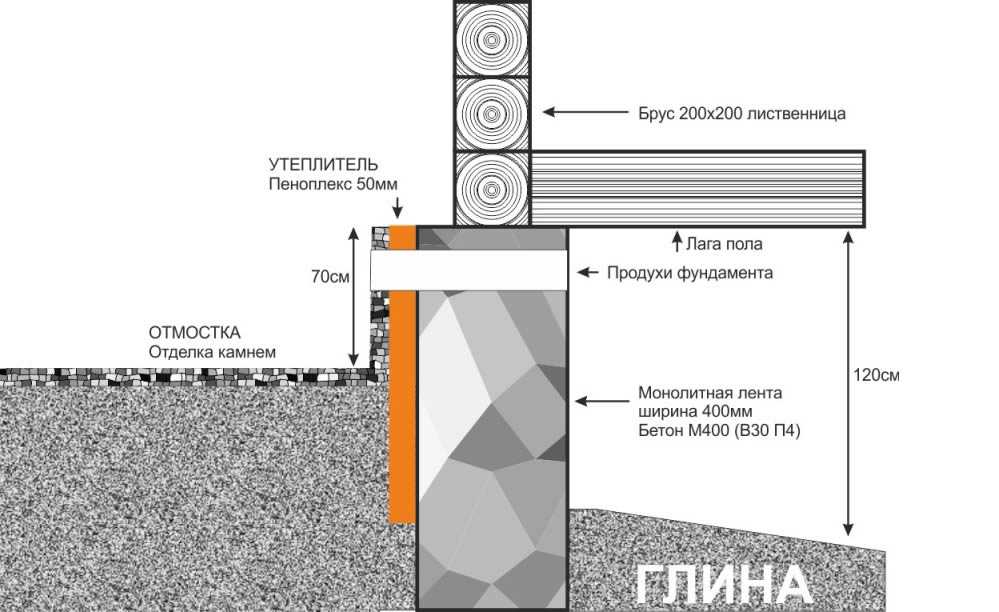 Чем можно утеплить баню снаружи и внутри
