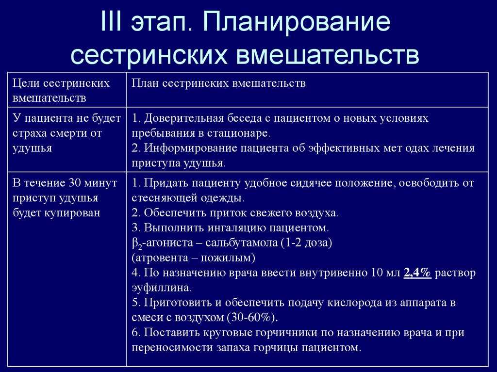 Постуральный дренаж