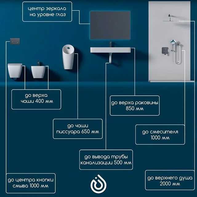 Радио для ванной комнаты критерии выбора, виды, обзор функций и производителей
