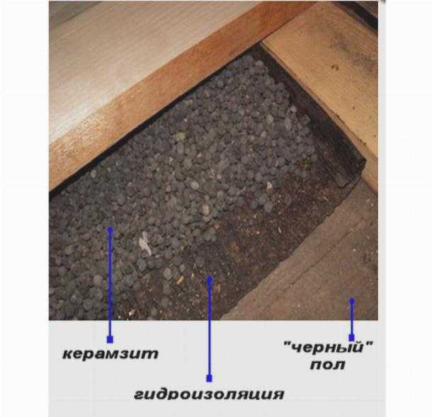 Как утеплить потолок в бане: минеральной ватой, керамзитом, опилками
